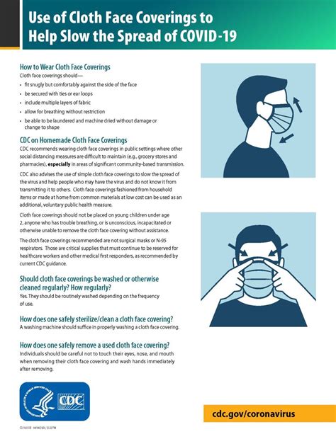 Masks And What You Need To Know Novel Coronavirus Covid 19 City