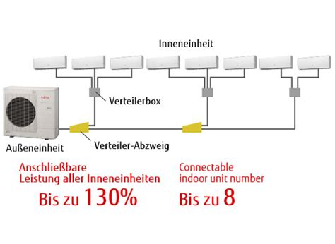 Multi Split Systeme Klimaanlage Raum Multi Fujitsu General