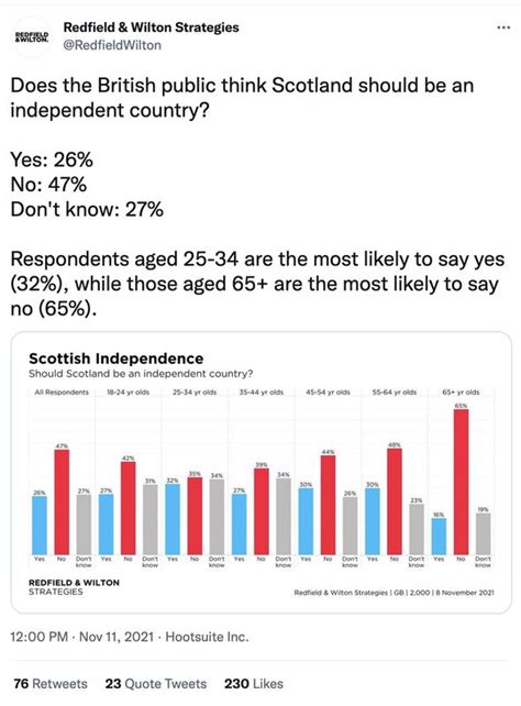 Scottish Independence Poll Sturgeon Pledges 2023 Indyref2 Bid But