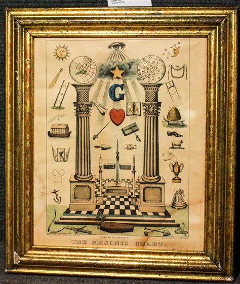 The Masonic Chart Masonic Symbols Currier And Ives 1876 Framed Par