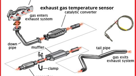What Is An Exhaust Gas Temperature Sensor Youtube