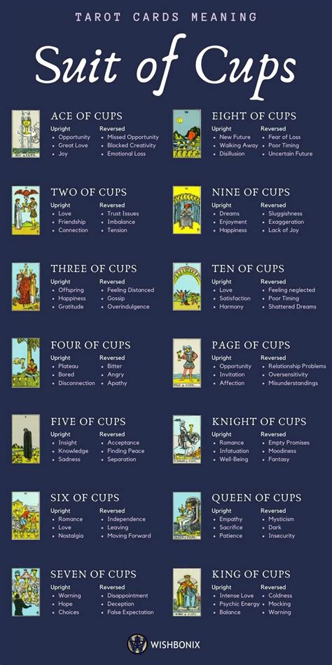 The Suit Of Cups Tarot Cards Meaning Tarot Spreads Tarot Guide