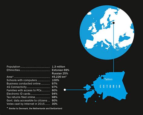 Ten Notable Facts About Estonia You Oughta Know Estonian World