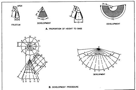Radial Line Development Of Conical Surfaces Sheet Metal Fabrication