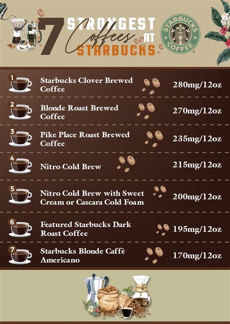 7 Strongest Coffees At Starbucks Strong Coffee Starbucks Coffee Type