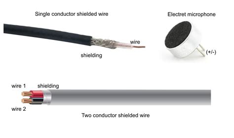 When Wiring An Electret Microphone Is Using The Wire Shielding As