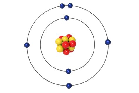 The Structure Of An Atom Explained With A Labeled Dia