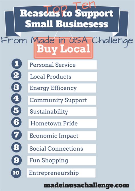 Pin By Made In Usa Challenge On Buy Localshop Small Small Business