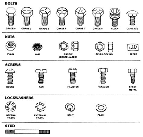 Repair Guides Fasteners Measurements And Conversions Bolts Nuts