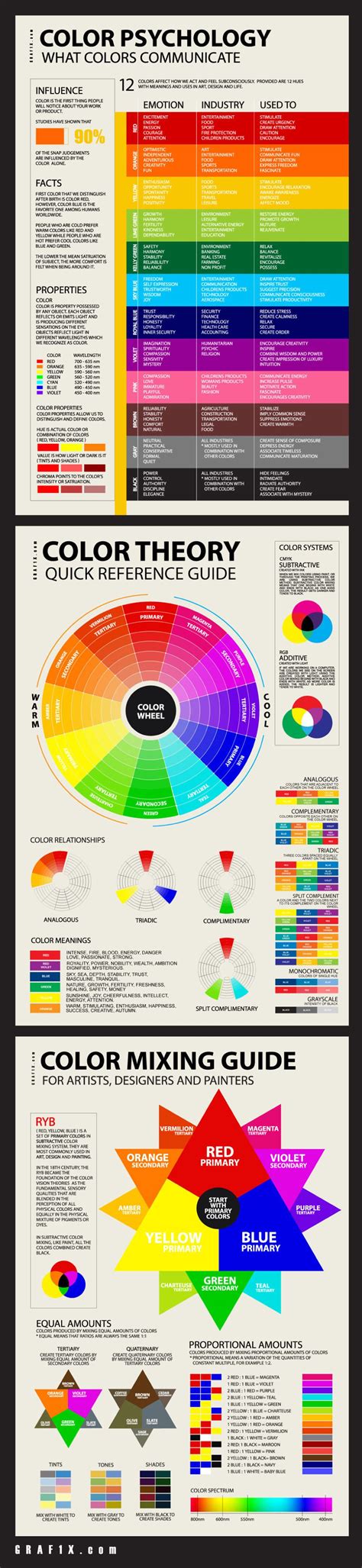 Color Meanings Color Wheel Color Theory Color Mixing Guide Posters