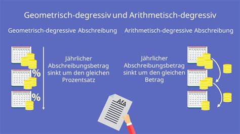 Lineare abschreibung verstehen und berechnen. Degressive Abschreibung: Grundprinzip und Übersicht · [mit ...