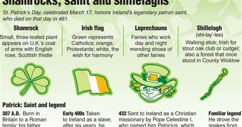 50 When Is Saint Patricks Day Images