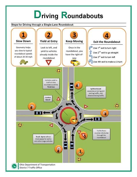 Navigating Ohios Roundabouts Elk And Elk Ohio Injury Blog Driving