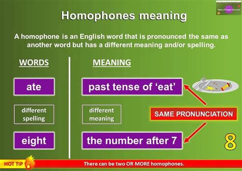 120 Homophones With Examples Mingle Ish