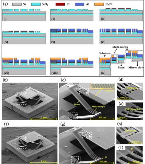 The Fabrication Process Of The Robust Lsf Electrothermal Micromirror