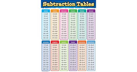 Subtraction Tables Chart Tcr7577 Teacher Created Resources Math