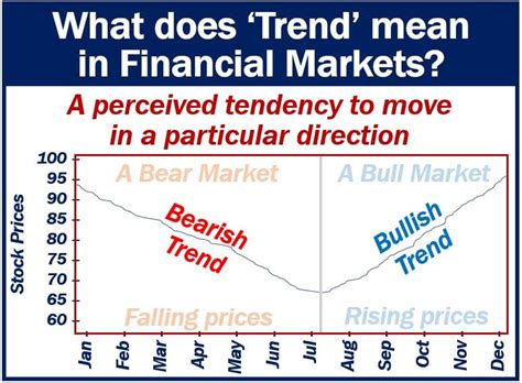 What Is A Trend Definition And Some Relevant Examples