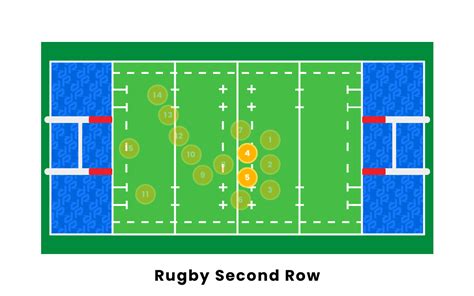 Rugby Player Positions