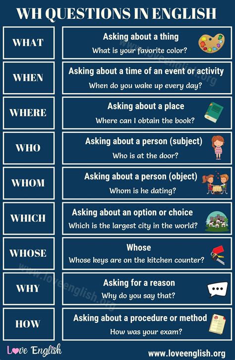 Wh Questions Useful English Question Words With Examples Love