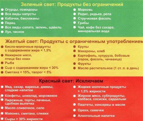 Диета для ног при диабете