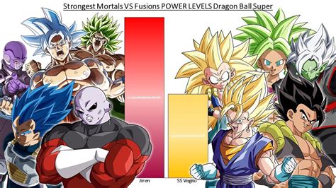 Strongest Mortals Vs All Fusions Power Levels Dragon Ball Super