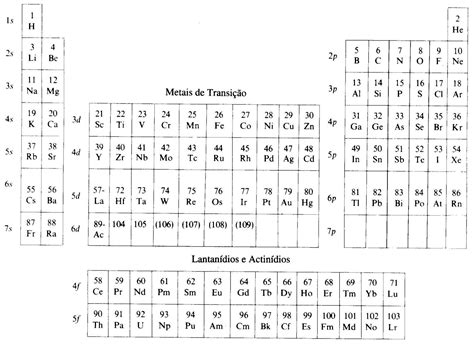 El Químico Tabela Periódica Para Imprimir