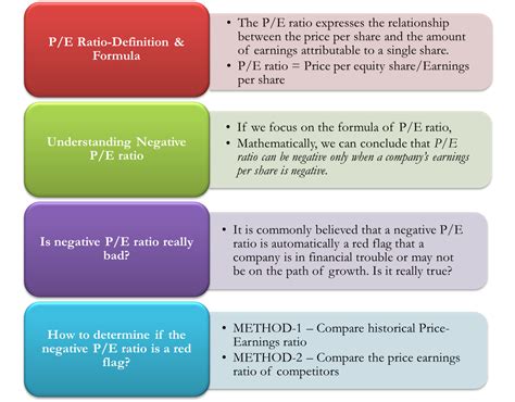 Earnings per share represents a portion of a company's profit that is allocated to one share of stock. Negative P/E Ratio - Really a Red Flag ...