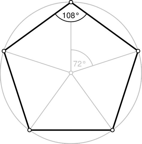 Pentágono Qué Es Fórmulas Y Cómo Dibujarlo Dibujos De Geometria