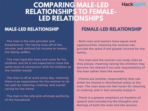 Female Led Relationship What It Means And How To Make It Work Hack