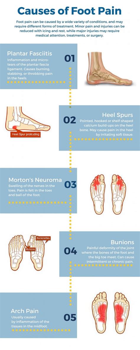 Do Not Ignore These Causes Of Foot Pain You Should Know My Health Only