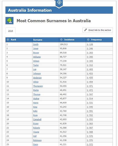 Forebears Website Explains Origin Of Your Surname And How