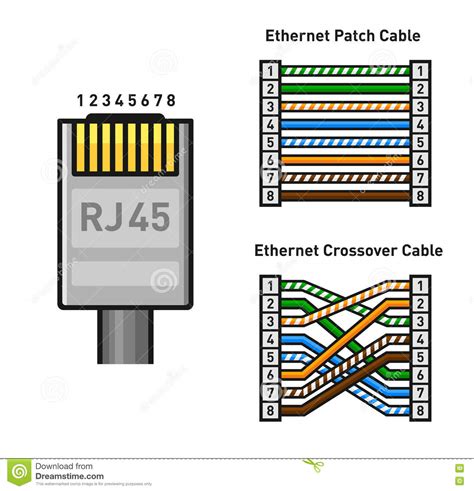 Rj45 Connector Pinout Diagram Crossover Cable Pinout Diagram Sun Rack