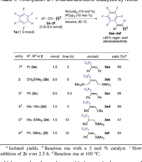 Table 1 From Nickel Catalyzed Alkenylation And Alkylation Of