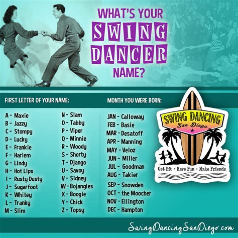 Whats Your Swing Dancer Name Swing