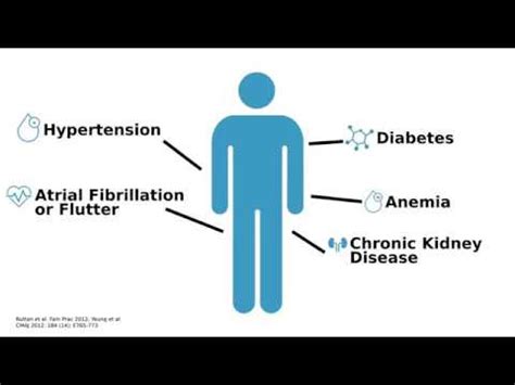 Extensive comorbidity is the hallmark of immunodeficiencies. Heart Failure: Comorbidities - YouTube
