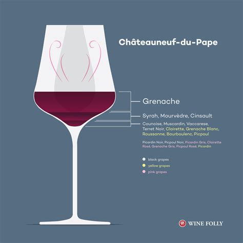Guide To Châteauneuf Du Pape Region And The Wines Wine Folly