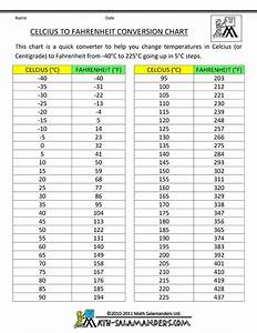 Fahrenheit To Celsius Chart Printable Google Search