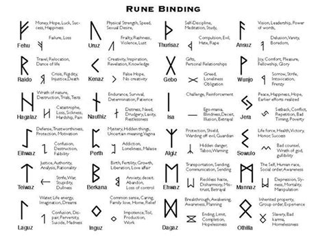 Rune Binding Reference Celtic Runes Futhark Runes Runes Meaning