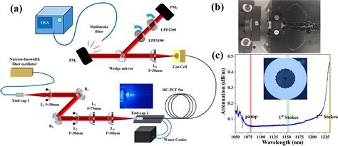 A 110 W Fiber Gas Raman Laser At 1153 Nm High Power Laser Science And