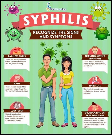 Mar 26, 2019 · syphilis is a sexually transmitted infection (sti) caused by a type of bacteria known as treponema pallidum. What are the Symptoms of Syphilis in Men and Women?