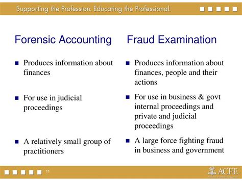 Ppt Forensic Accounting And Fraud Examination Powerpoint Presentation