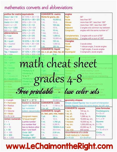 Pinteresting Things Math Week 02142015 From Under The