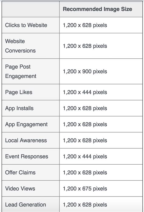 Facebook Image Cheat Sheet Maximum Photo Sizes For Your Branded Page