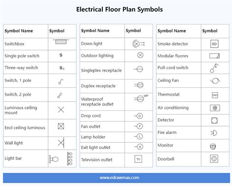 Electrical Floor Plan Symbols Edrawmax Templates