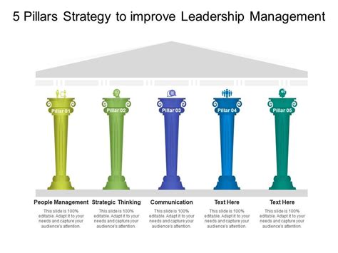 5 Pillars Strategy To Improve Leadership Management Powerpoint Slides
