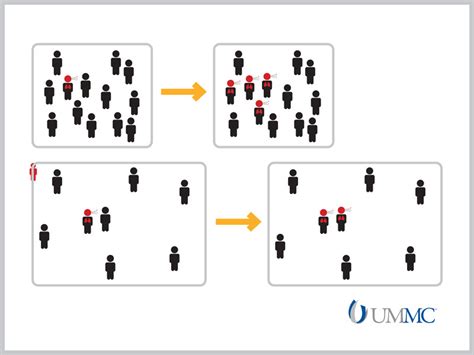 Ummc Pandemic Expert Social Distancing Now Will Save Lives Lessen