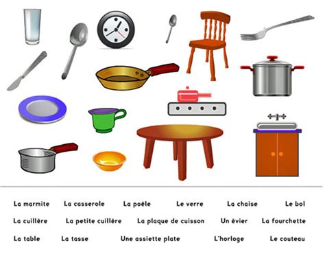 Autour De La Gastronomie La Cuisine Vocabulaire De Base