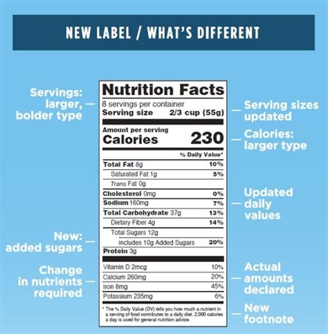 34 What Is A Food Label Labels 2021