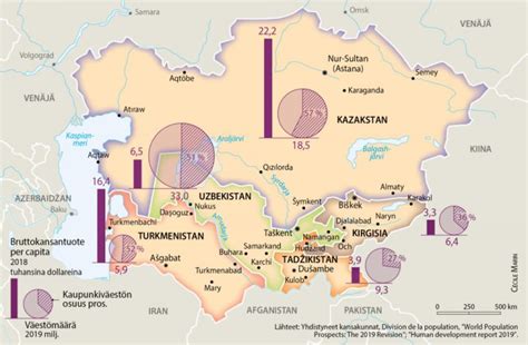 Keski-Aasian valtiot etsivät suuntaa: lue kaksi Le Monde diplomatiquen ...