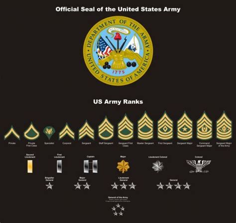 √ Army Jag Corps Ranks Space Defense